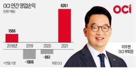 OCI의 승부수…폴리실리콘 생산 2배로