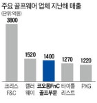 골프 名家 코오롱패션의 화려한 부활