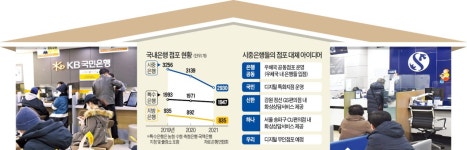 국민·신한 한 지붕 두 은행…경북 영주서 공동점포 실험
