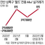 GTX 상록수역 환영…안산 아파트값 들썩