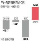 두산, 채권단 관리 조기 졸업…구조조정 모범사례