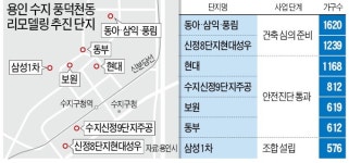 용인 수지 리모델링 순항…삼성1차 조합 설립