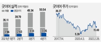 굿이어타이어, 전기차 시장 숨겨진 승자