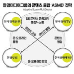 신문·방송·닷컴·매거진…한경 미디어그룹 콘텐츠는 24시 ON AIR