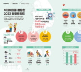 여행, 코로나 이후가 궁금해? 한경 무크가 길라잡이!