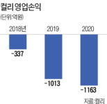 [단독] 한성식품 불량 김치 파문…불똥 튄 마켓컬리 어쩌나