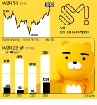 SM 품는 카카오, 네·하 동맹과 격돌 [마켓인사이트]