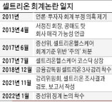 거래정지 면한 셀트리온 본격적 반등 시작할까 [분석+]