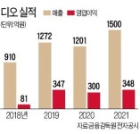 휴젤 창업자 홍성범 원장, 치과 임플란트 업체 디오 인수.. 제 2성공 신화 쓸까