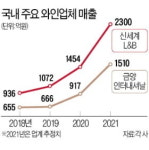 1조 국내 와인 시장 잡아라…유통 빅2 vs 전문업체 격돌