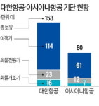 채운 국제선점 | 항공사, 국제선 재개 채비…"화물기에 다시 좌석 채운다"