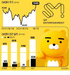 SM엔터·카카오엔터 M&A 환영…주주가치 훼손 유상증자 반대