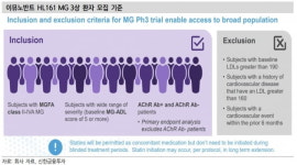 한올바이오, 2분기 MG 3상 개시 예상…모멘텀 기대