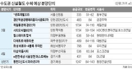 검단·의정부·파주…신설 철도 따라 새 아파트 분양 활기