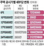 여야 