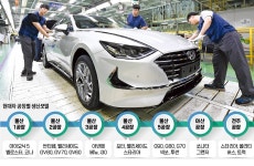 현대차 혼류생산 본격 가동…한 라인서 10차종 만든다