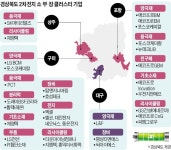 2차전지 기업 몰리는 대구·경북