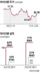 깜짝 실적 낸 마이크론 