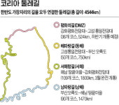 12첩 수라상 같은 해파랑길