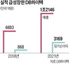 DB하이텍, 올해도 실적 하이킥 이어갈까