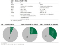 메디포스트, 글로벌 시장 확대에 주목
