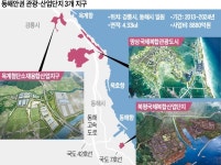 강릉, 동해안 경제특구로 대변신