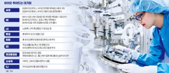 바이오가 되겠냐 했는데 이젠 금맥…롯데·GS·신세계도 참전