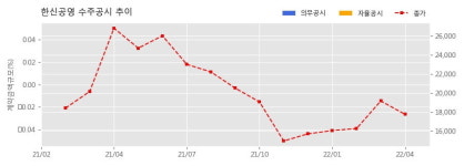 한신공영 수주공시 - 오산 세교2지구 A16BL 한신더휴 신축공사 1,826.7억원 (매출액대비  13.9 %)
