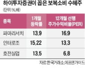 작지만 강한 리오프닝株…파마리서치·인터로조 등 주목