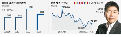 위기의 한샘…