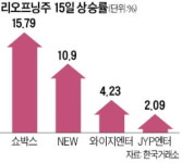 영화관 팝콘 돌아온다…NEW·쇼박스 기지개