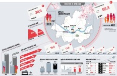 활짝 핀 서울 8대 상권…보복 소비 폭발