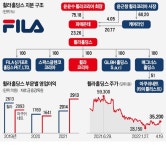 개미 무덤 휠라…尹회장까지 주가 띄우기