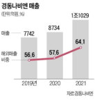 경동나비엔교원라이프캐시백청구 | "보일러 캐시카우는 美"…경동나비엔·귀뚜라미, 수출 올인