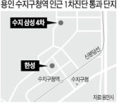 용인 수지 조립식 아파트 30년 안됐는데…재건축 빠른 이유는