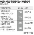 수원·안양·옥정 브랜드 타운 내달 분양 잇따라