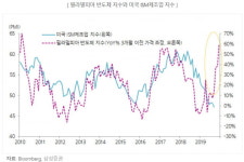 서학개미 '최애 ETF' SOXL, 투자해도 괜찮을까? [나수지의 쇼미더재테크]