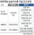 집값 떨어져도 걱정 없는 주담대, 가입 문턱 낮춘다
