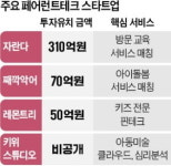 피씨알아이피벤처스 | '쑥쑥 크는' 육아 플랫폼