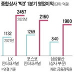 大東종합상사 | 종합상사 빅3 '화려한 부활'