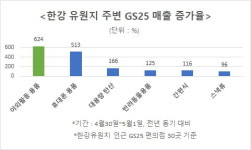 날도 좋은데 밖에서 치맥?…5월 대목 맞은 식품·유통업계 ‘활짝’