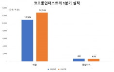 좋은 시절 끝났다…실적·주가 맥 못 추는 섬유 라이벌 효성·코오롱 [기업 인사이드]