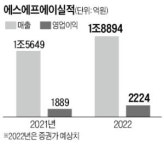 디앤에스팩토리D&SFactory | 디스플레이에서 스마트팩토리로…SFA, 6년前 '절박한 변신' 통했다