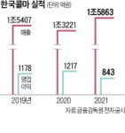 존재감 키운 한국콜마…콜마 글로벌상표권 인수