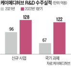 케이메디허브, 의료 기술이전 대박