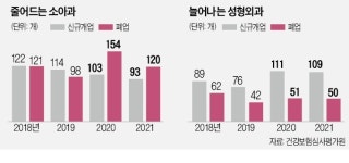 야외서 마스크 벗자…성형외과 더 북적