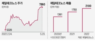 첨단 NRC로 공사기간 40% 단축