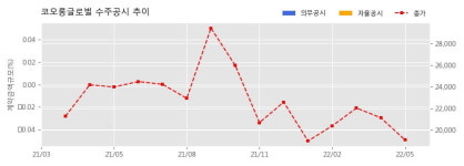 코오롱글로벌 수주공시 - 김해 신문동 주상복합 신축공사 3,036.6억원 (매출액대비  6.39 %)