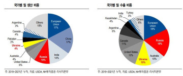 가족 4명이 불고기·냉면 먹었더니 44만원 나왔어요