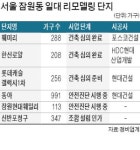 잠원 신반포청구 리모델링 조합 출범